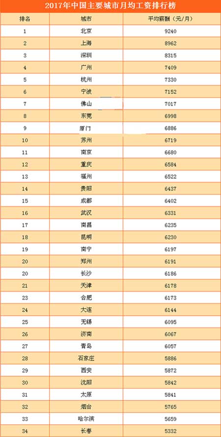 议员们表示，随着工资接近六位数，工资可能会上涨多少