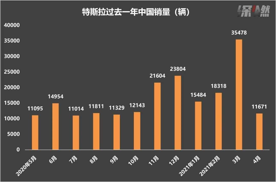 无惧销售逆风，特斯拉死忠粉眼中的中国市场增长再现
